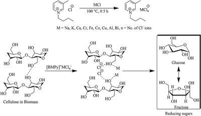 One-Pot Deconstruction and Conversion of Lignocellulose Into Reducing Sugars by Pyridinium-Based Ionic Liquid–Metal Salt System